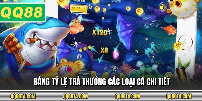 Bảng tỷ lệ trả thưởng các loại cá chi tiết
